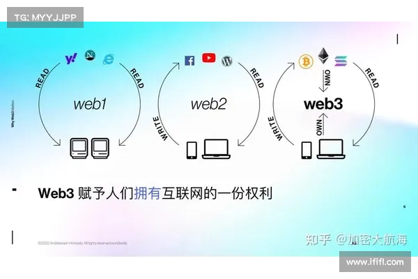 当我们在谈Web3时,谈的是什么? 当我们在谈Web3时,谈的是什么?