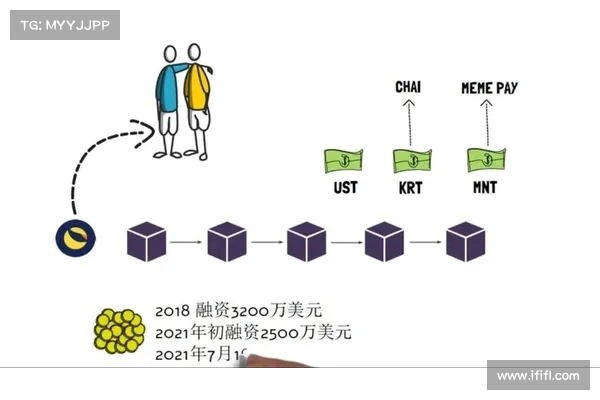 为啥算法稳定币 UST 会出现价格脱锚? 为啥算法稳定币 UST 会出现价格脱锚?