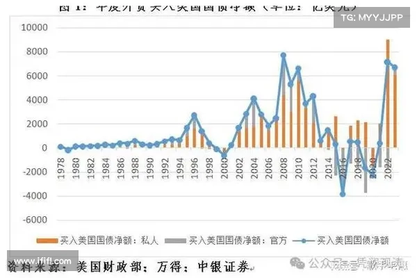 USDC脱钩吓到了!MakerDAO通过提案大买75亿美债!强化储备多元性 USDC脱钩吓到了!MakerDAO通过提案大买75亿美债!强化储备多元性