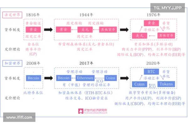 PoS 合并的四大支柱:以太坊将如何演变? PoS 合并的四大支柱:以太坊将如何演变?