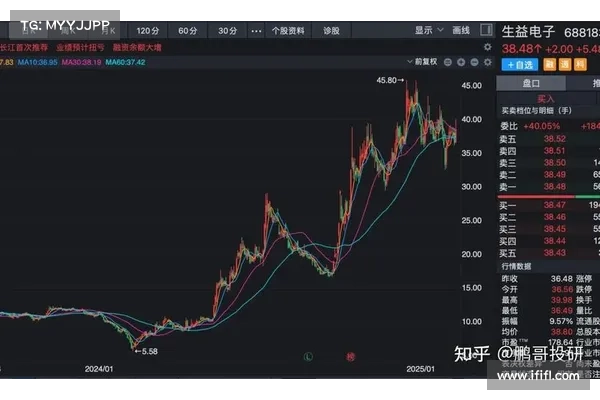 比特币突破285万!Bitfinex:或迎牛市早期阶段交易量激增、机构进场 比特币突破285万!Bitfinex:或迎牛市早期阶段交易量激增、机构进场